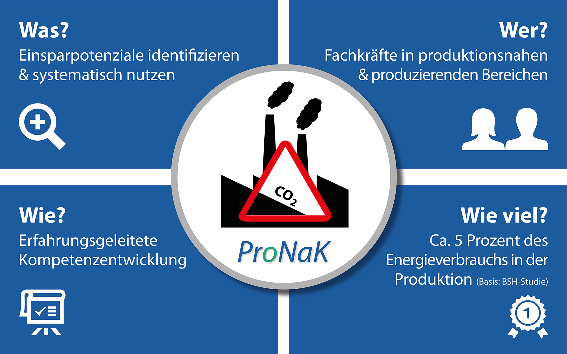 ProNaK-Ueberblick